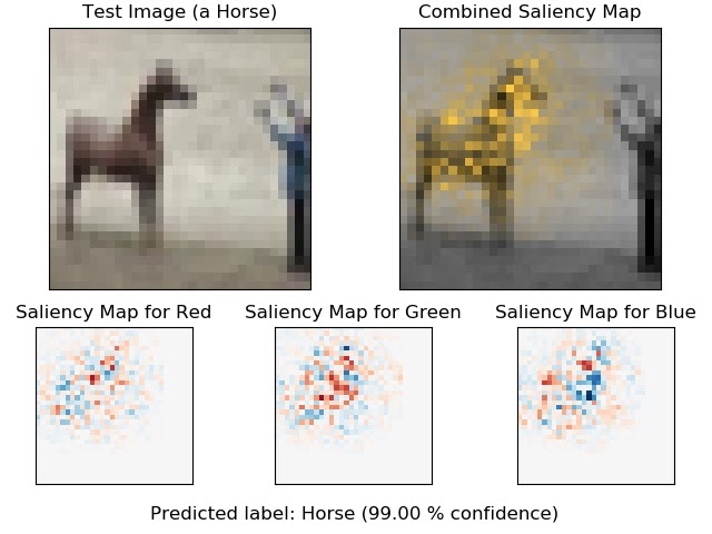 Saliency map