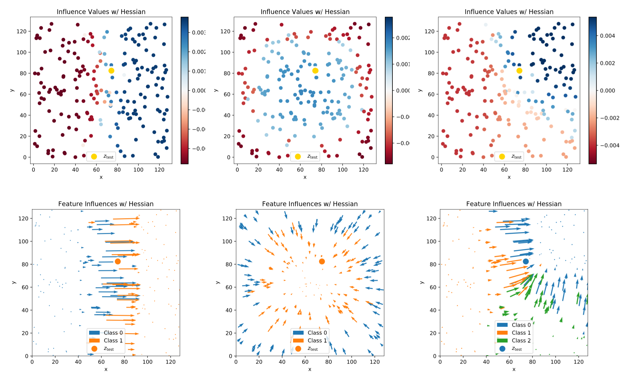 Example influence plots